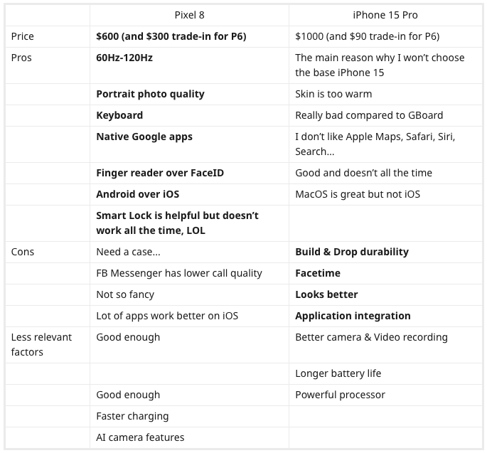 So sánh cá nhân khi chọn giữa Pixel 8 vs iPhone 15 Pro