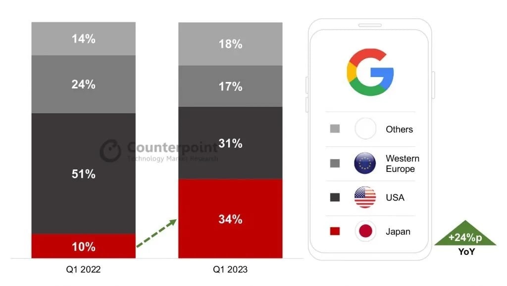 6.Q1-2023-Nhật-Bản-Google-Pixel.jpg