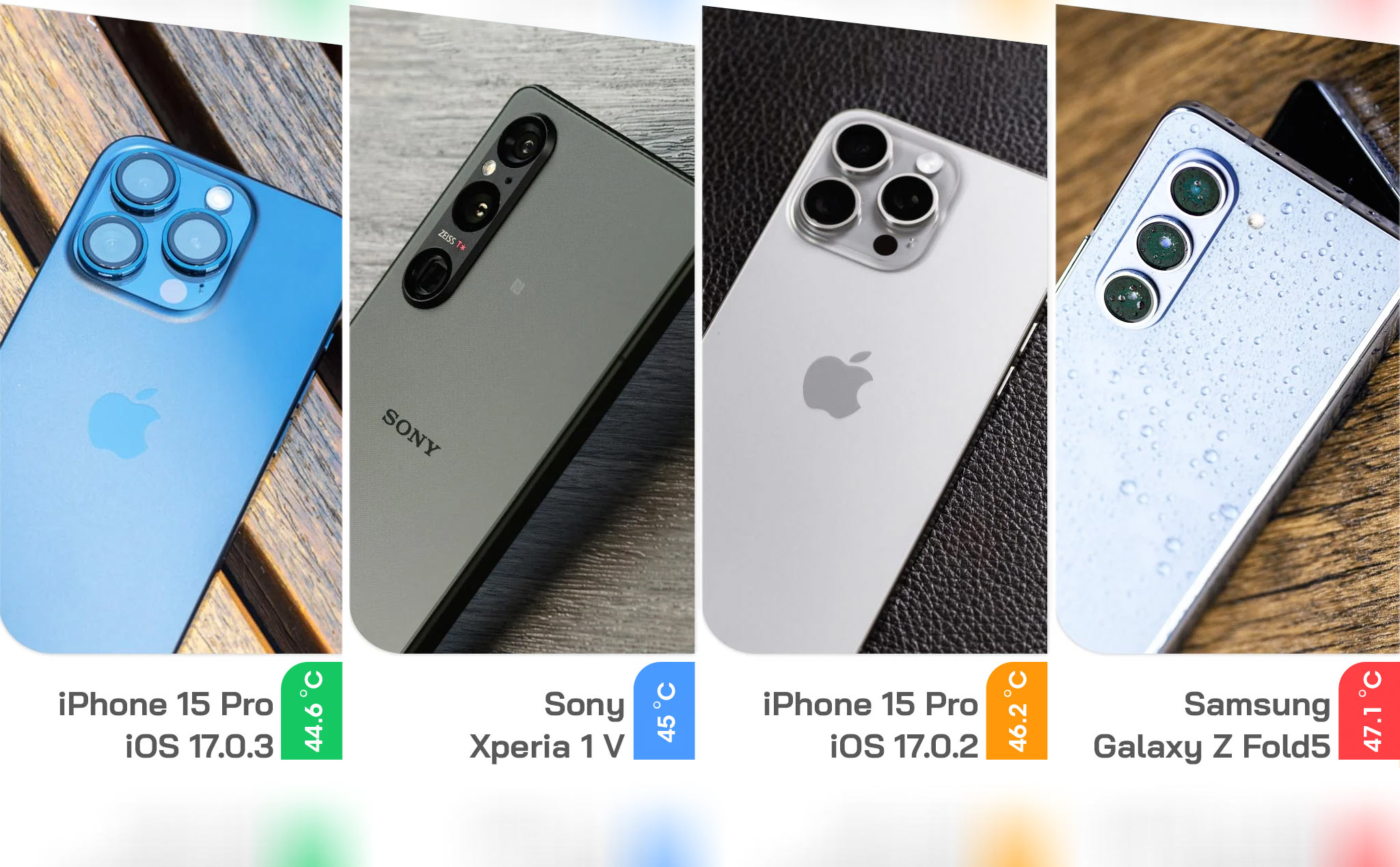 Thử nghiệm nhanh về nhiệt độ của iPhone 15 Pro chạy iOS 17.0.2 và iOS 17.0.3: không khác biệt nhiều