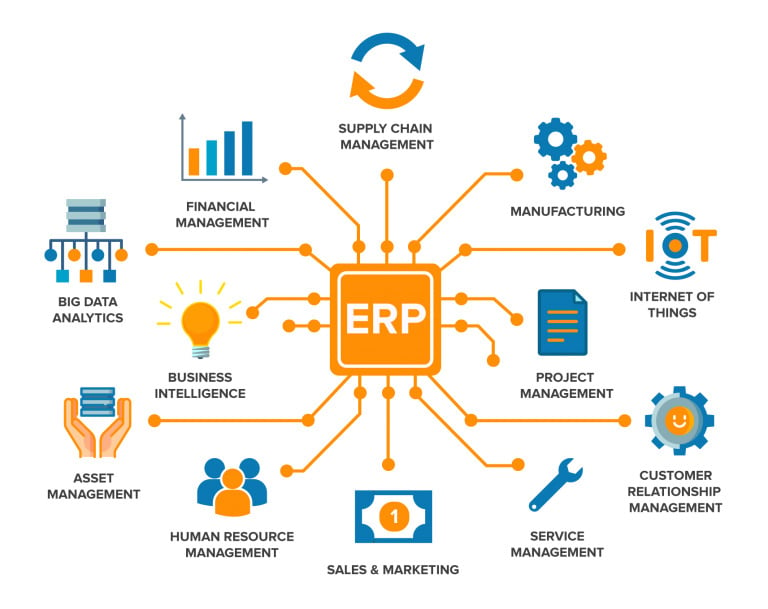 Phần mềm ERP là gì? Lợi ích của phần mềm ERP đối với doanh nghiệp