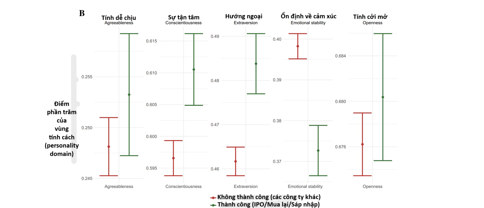 ly-thuyet-tap-hop-cua-khoi-nghiep-thanh-cong-hinh-b.png