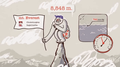 [Có thể bạn chưa biết] Điều gì xảy ra với cơ thể bạn khi leo lên đỉnh Everest?
