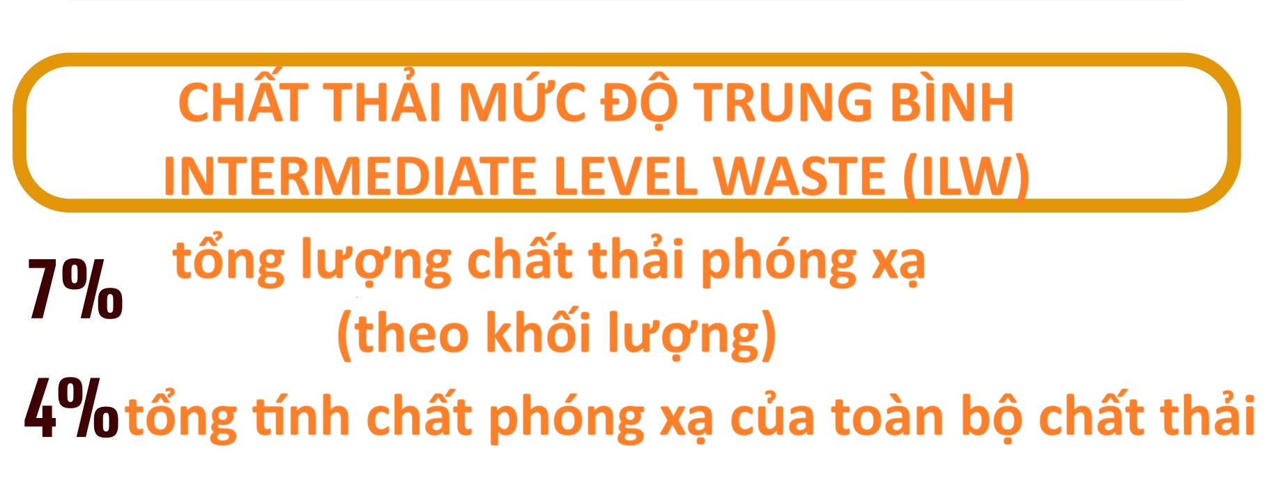 chat-thai-hat-nhan-muc-do-trung-binh-ilw.jpg