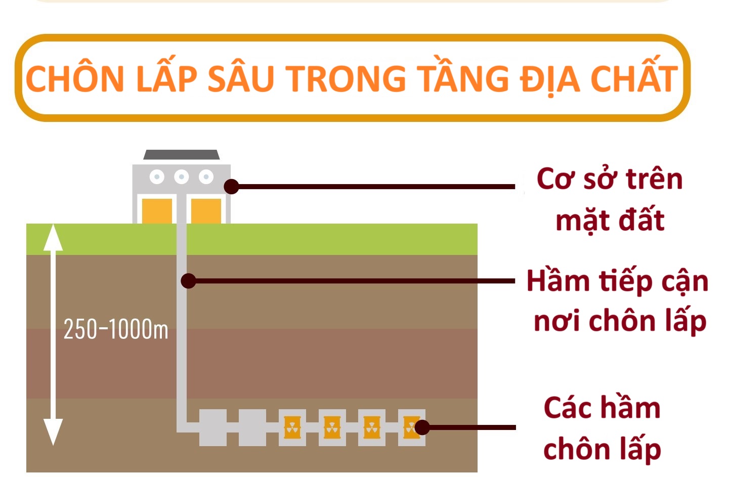 chon-lap-chat-thai-phong-xa-sau-trong-tang-dia-chat.jpg