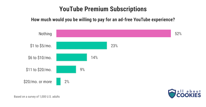 2.Giá-YouTube-Premium.jpg