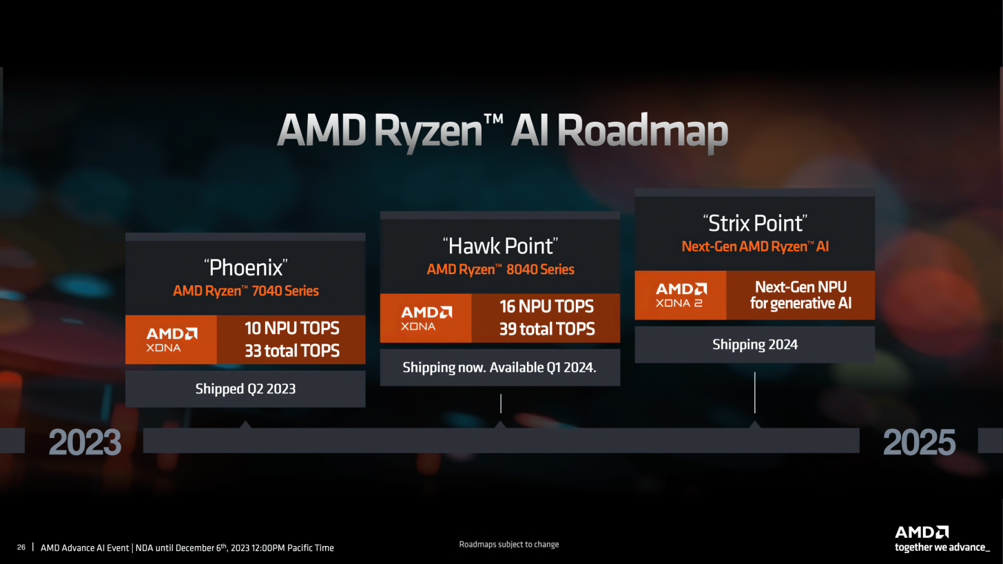 AMD-Ryzen-XDNA-AI-NPU-Roadmap-1456x819.png