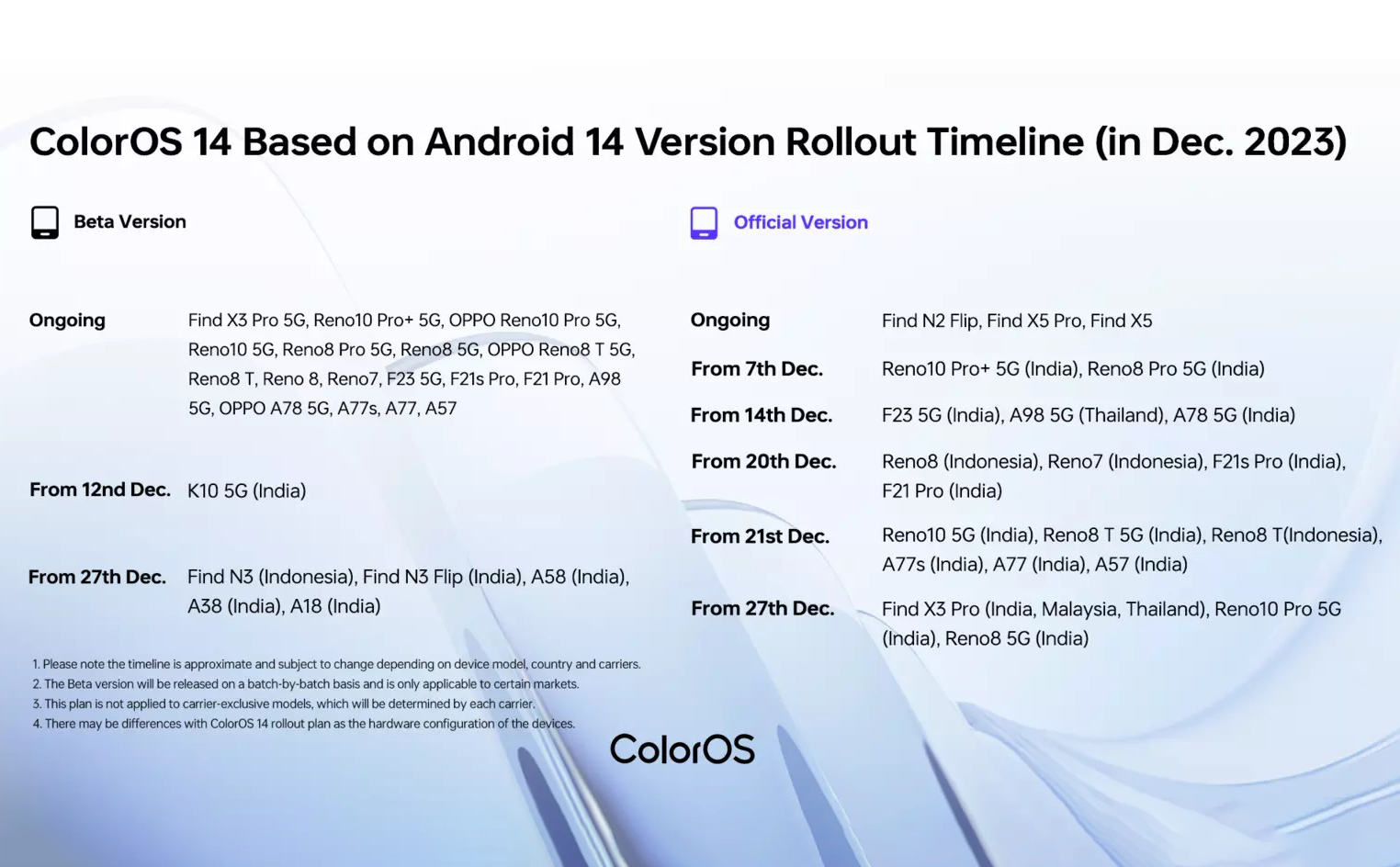 Lịch cập nhật ColorOS 14 (Android 14) tháng 12