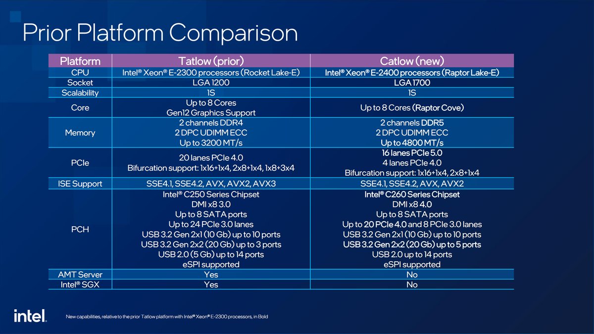 Intel Xeon E-2400 02.jpg