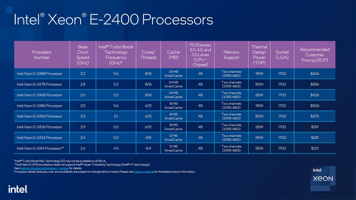Intel Xeon E-2400 03.jpg