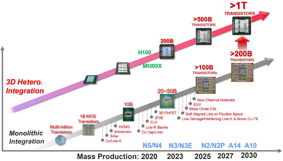 TSMC 2030 Roadmap.jpg