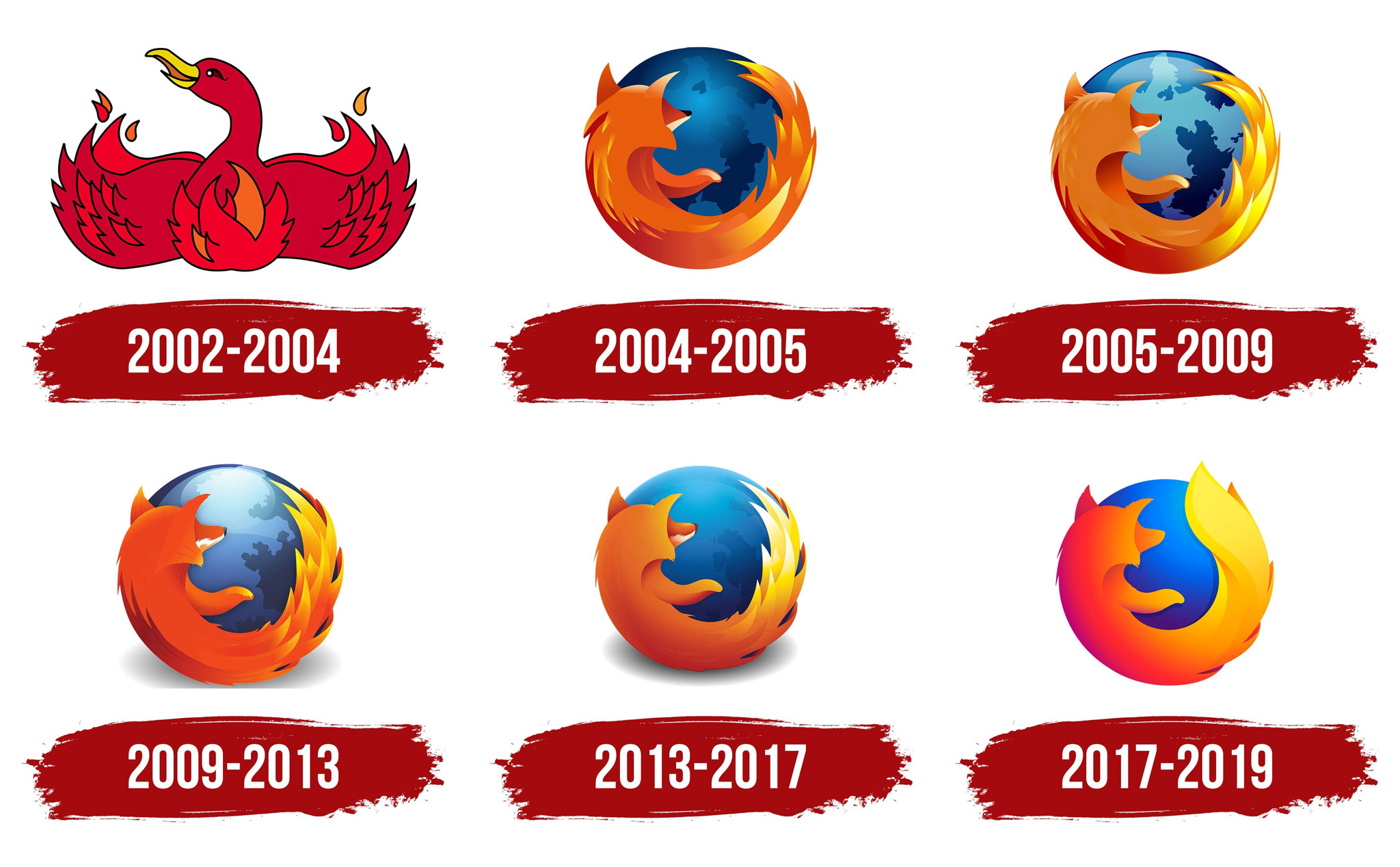 Mozilla Firefox, từng là một trong những trình duyệt phổ biến nhất thế giới, đang chết dần