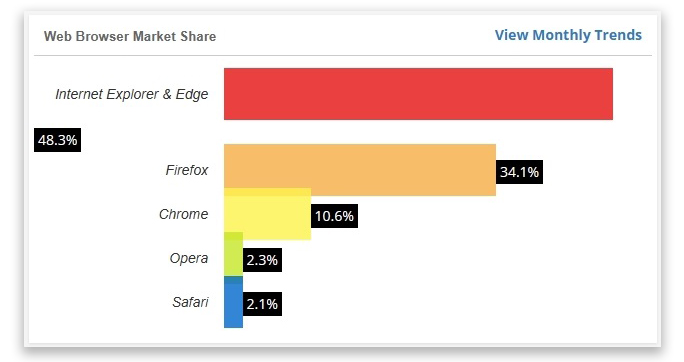 2.Thị-Phần-Firefox-2010.jpg