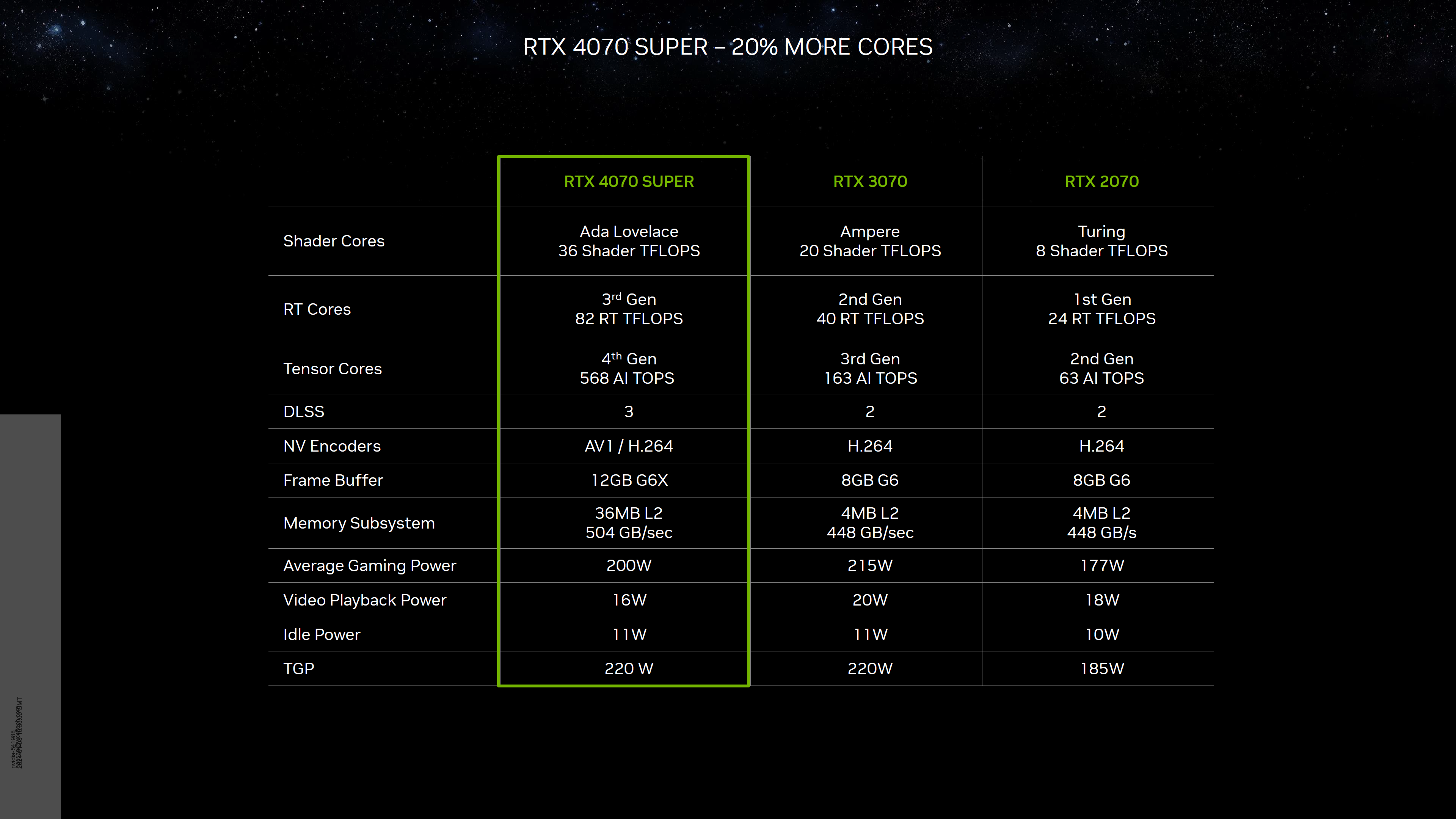NVIDIA-GeForce-RTX-40-SUPER-CES-Unveil-0009-1.png