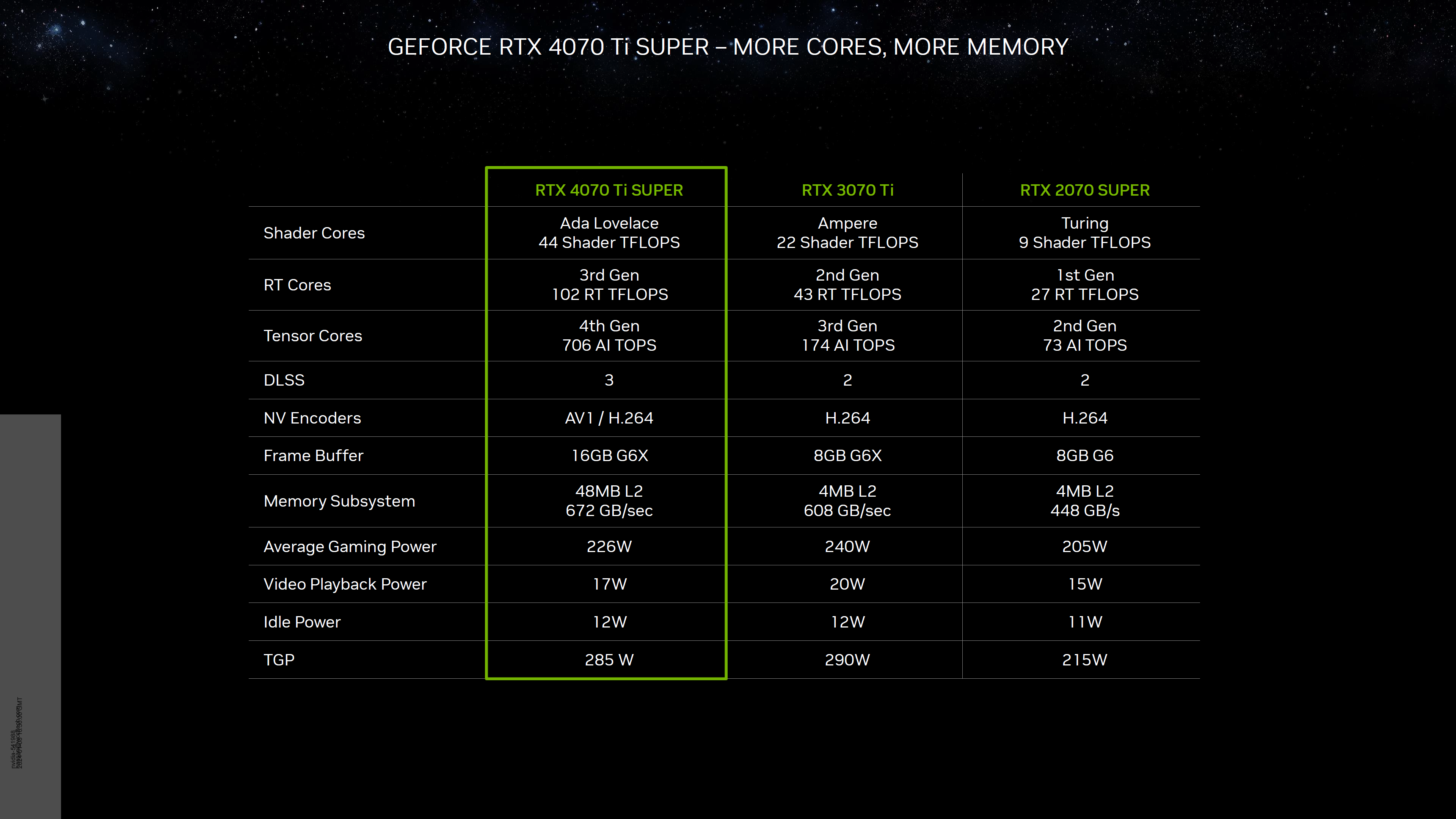 NVIDIA-GeForce-RTX-40-SUPER-CES-Unveil-0012-1.png