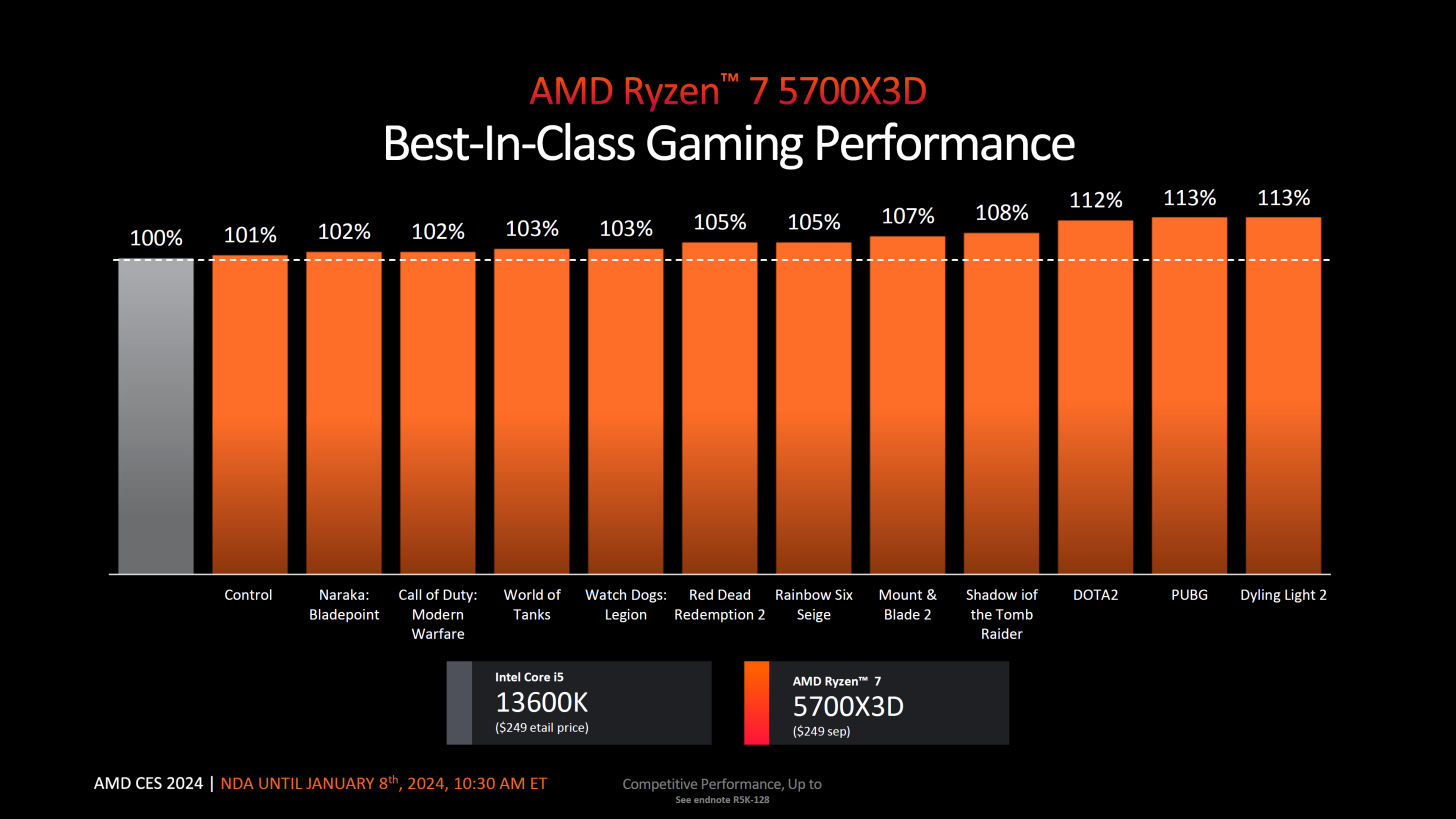 AMD-Ryzen-Client-CPU-Update-CES-2024-0010-1456x819.png