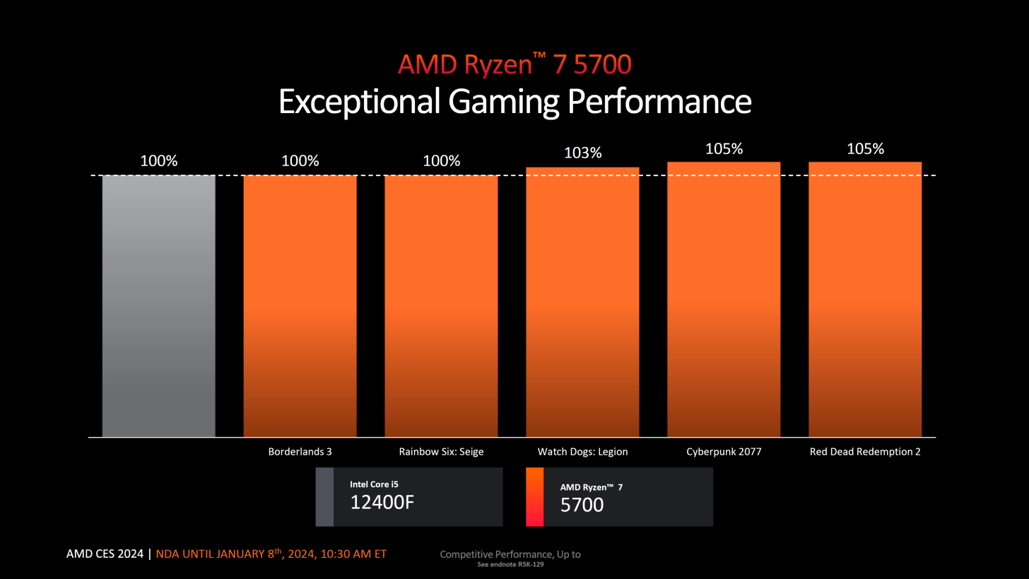 AMD-Ryzen-Client-CPU-Update-CES-2024-0008-1456x819.png