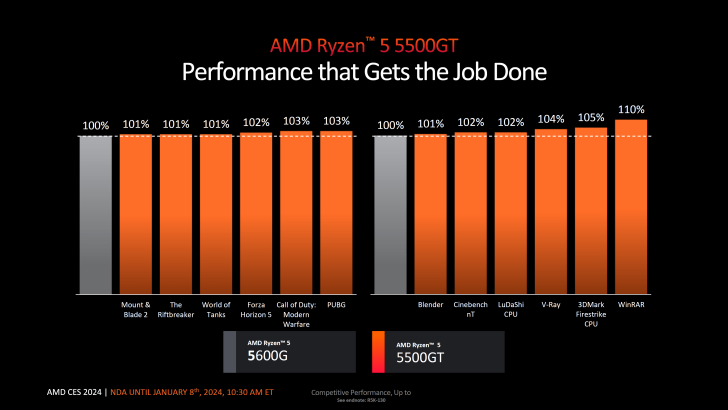 AMD-Ryzen-Client-CPU-Update-CES-2024-0005-728x410.png