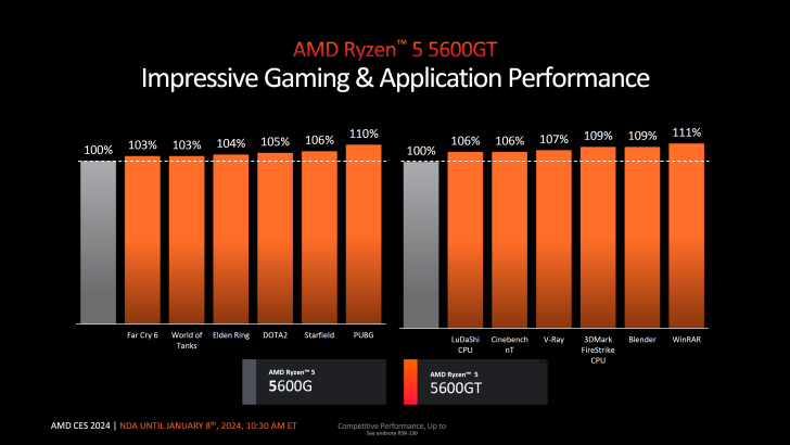 AMD-Ryzen-Client-CPU-Update-CES-2024-0006-728x410.png
