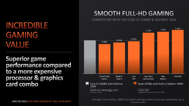 AMD-Ryzen-Client-CPU-Update-CES-2024-0019-728x410.png