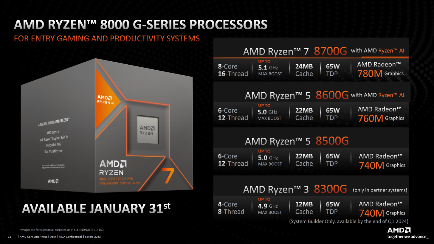 AMD-Ryzen-Client-CPU-Update-CES-2024-0013-1456x819.png