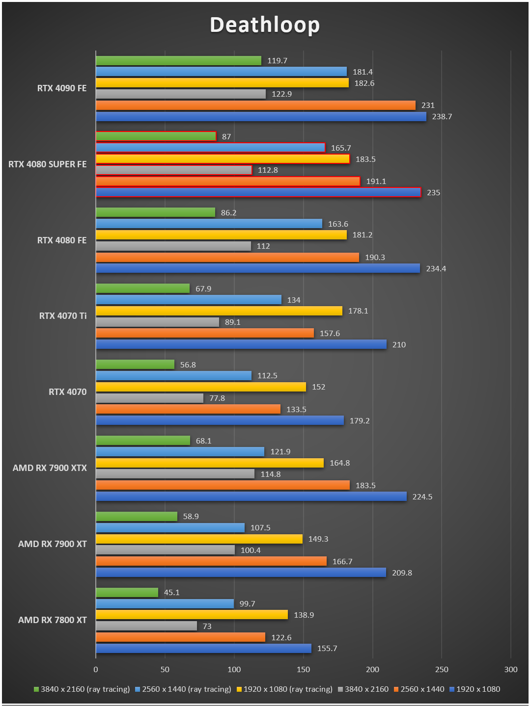 rtx-4080-super-deathloop.PNG