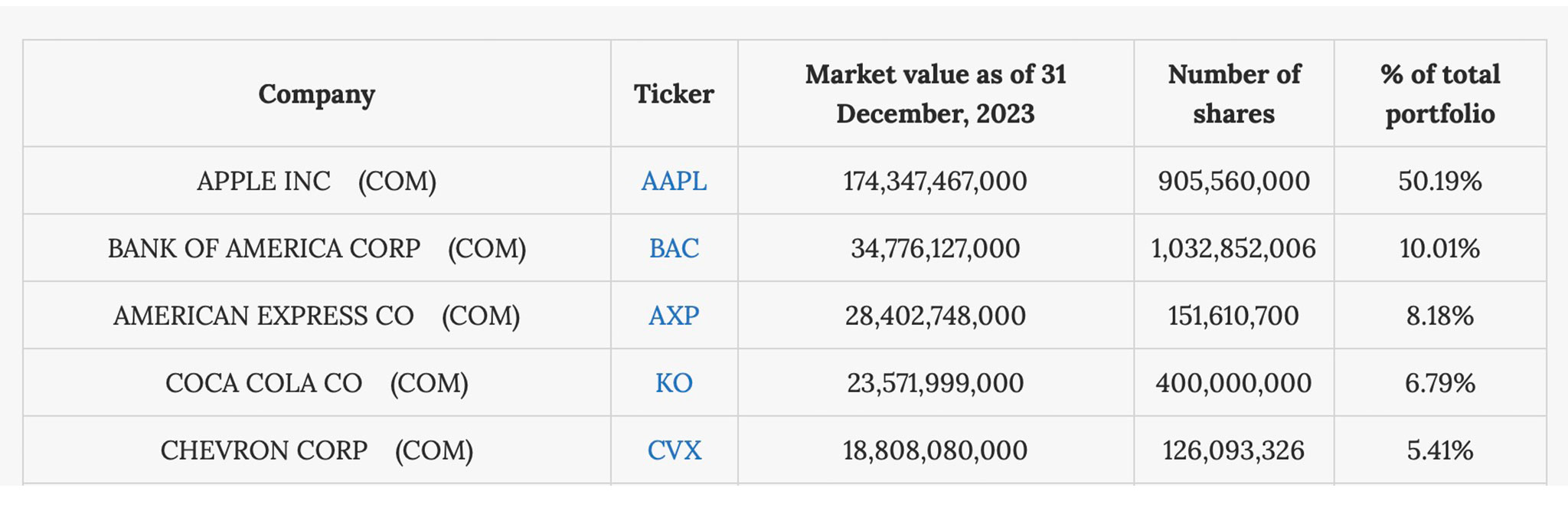 Berkshire-Hathaway.jpg