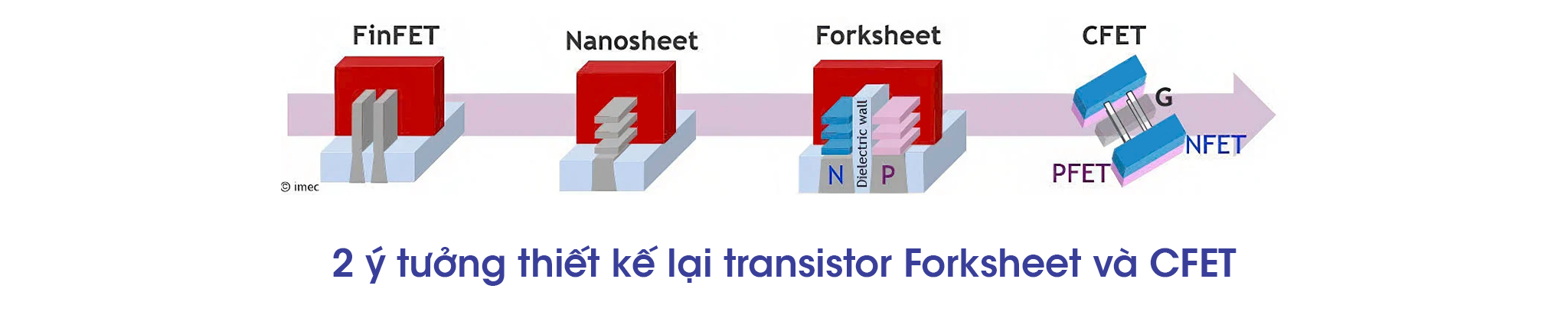 transistorForksheet-CFET.png