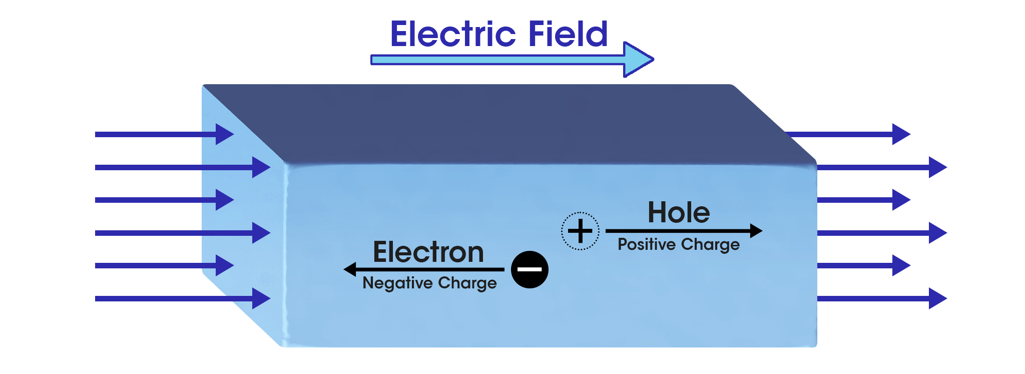 electric field-update.png