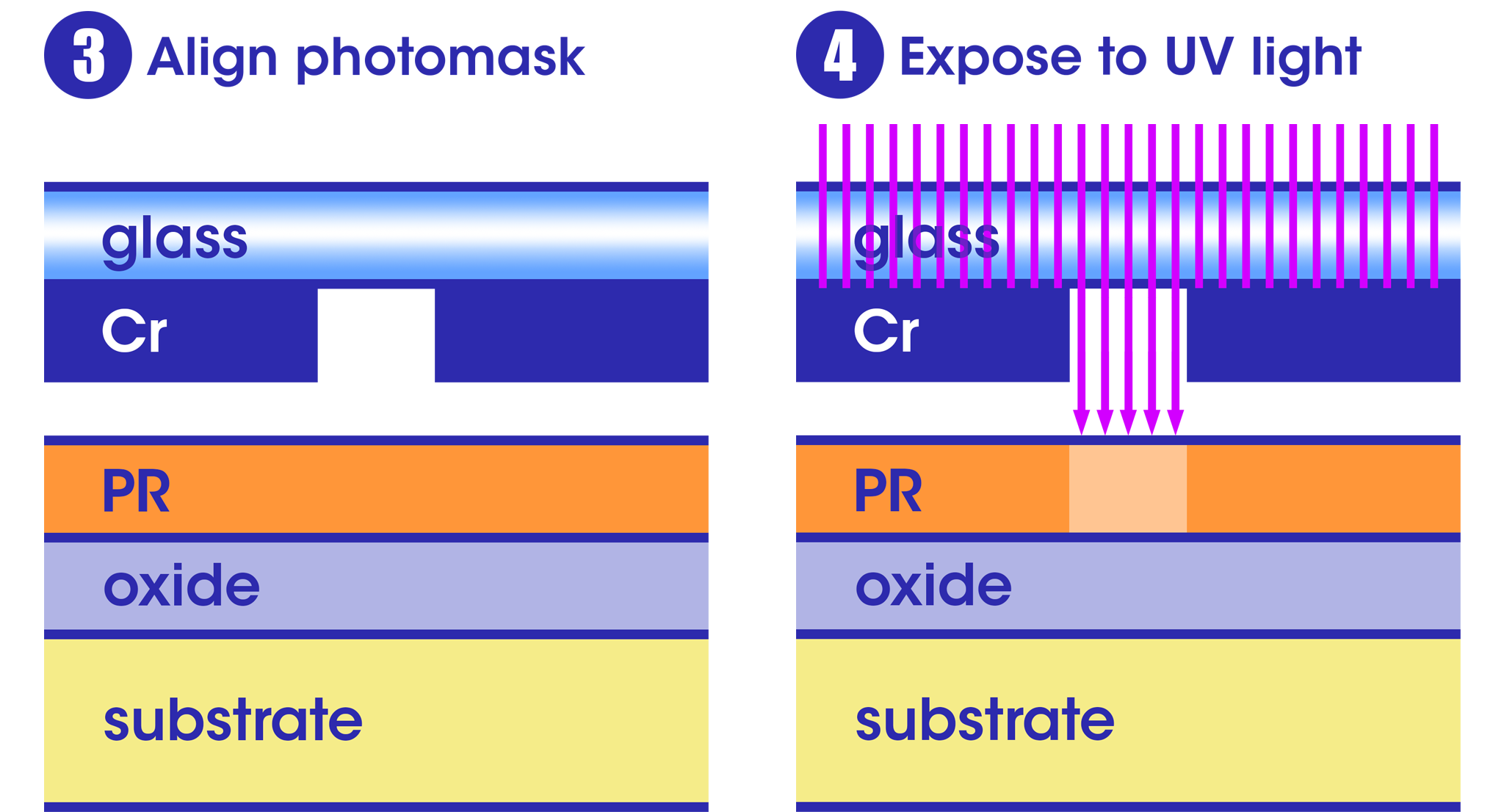 Photolithography-34-1.png