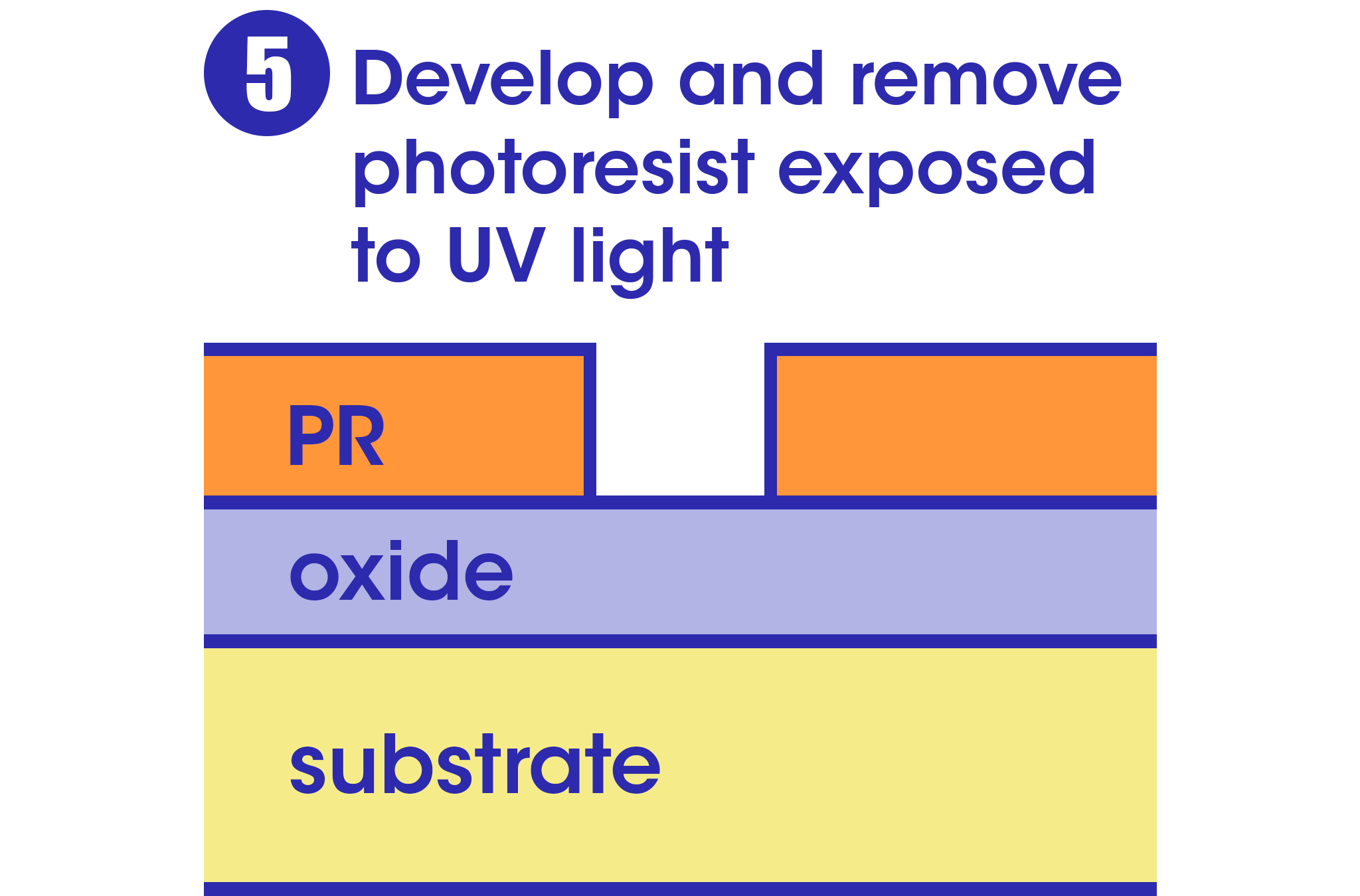Photolithography-5.png
