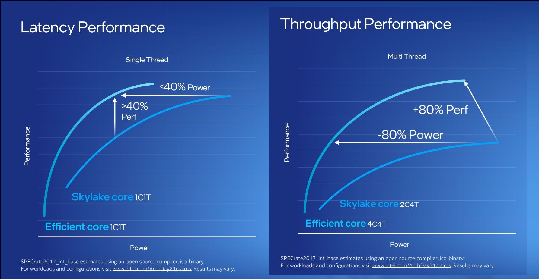 E-Core-performance.jpg