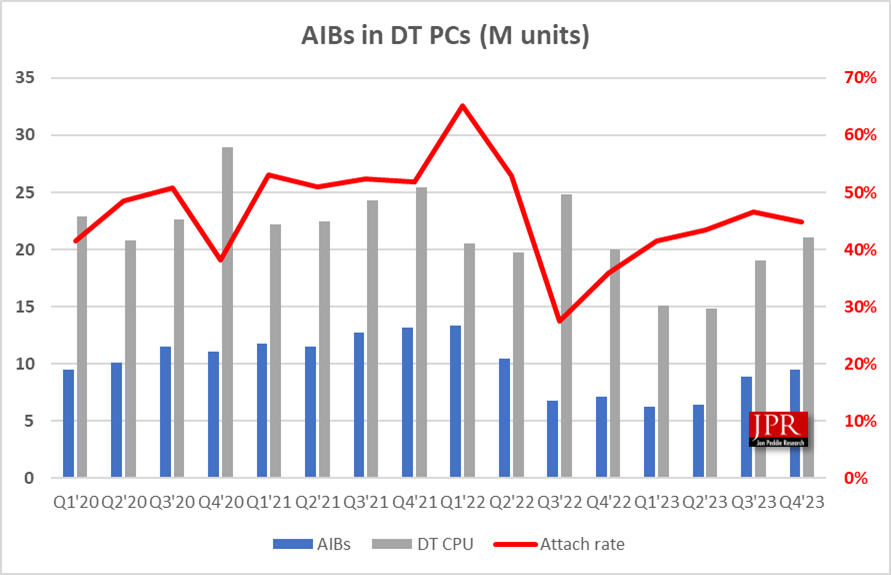 Q4-2023-GPU-AIB-Market-Share-Report-JPR--2.png