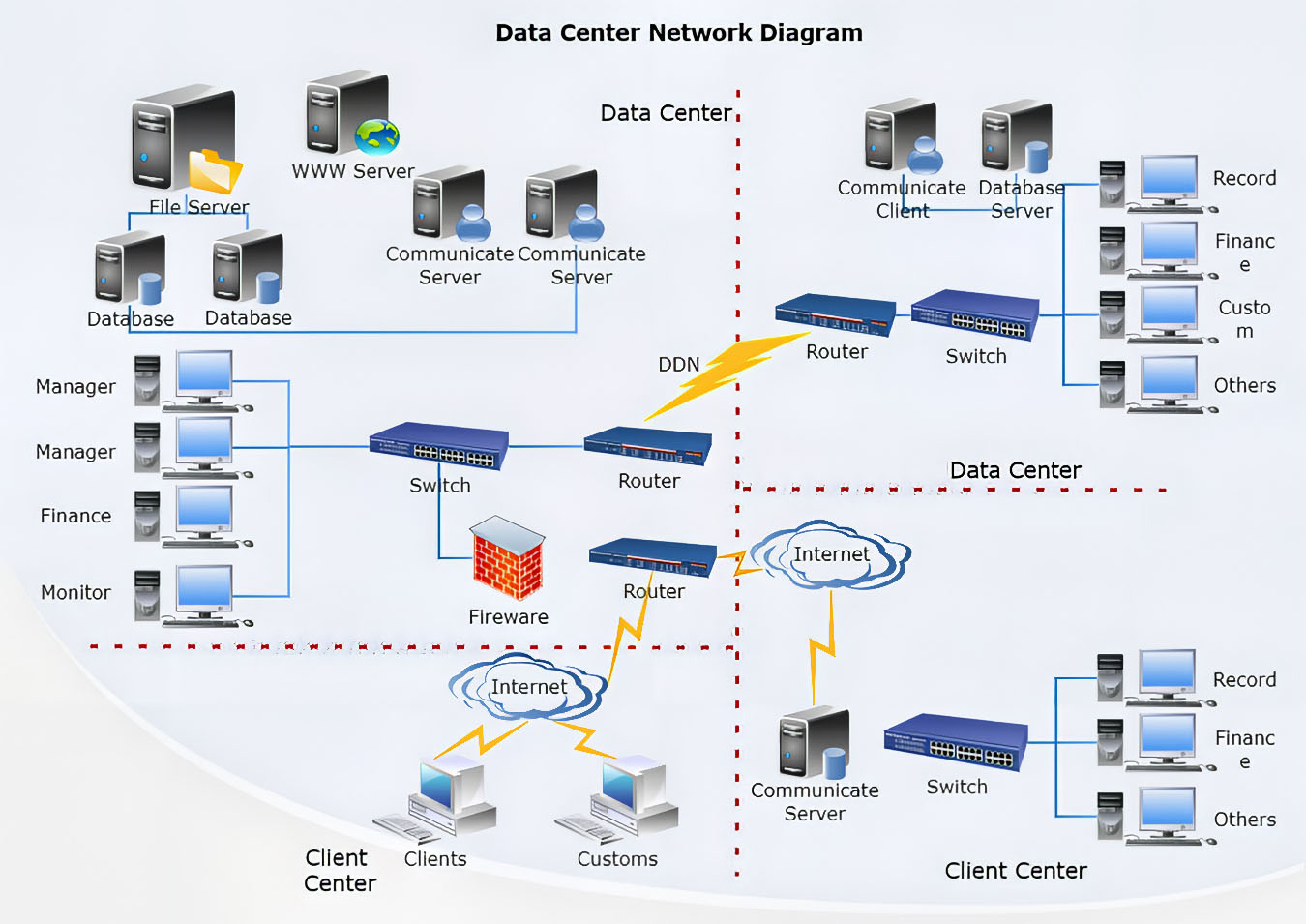 Communication software is. Сетевая топология Ethernet. Локальная сеть схема Визио. Сервер в Визио. Схема сети в здании.