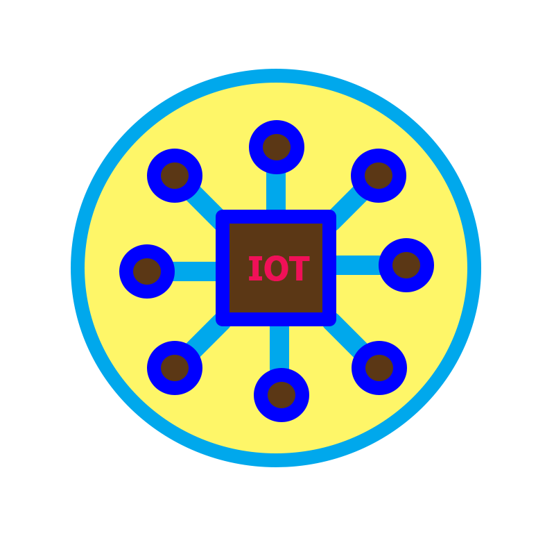 IOTFE - Ứng dụng INTERNET VẠN VẬT sử dụng cho VI ĐIỀU KHIỂN ,ARDUINO và PLC.