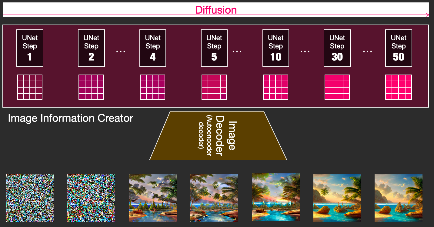 stable-diffusion-denoising-steps-latents-1.png