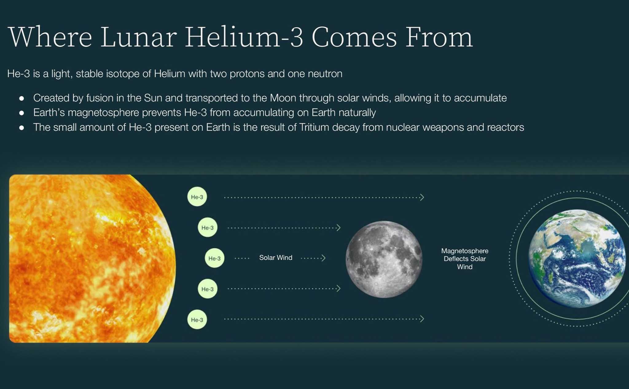 interlude-helium-3-2.jpg