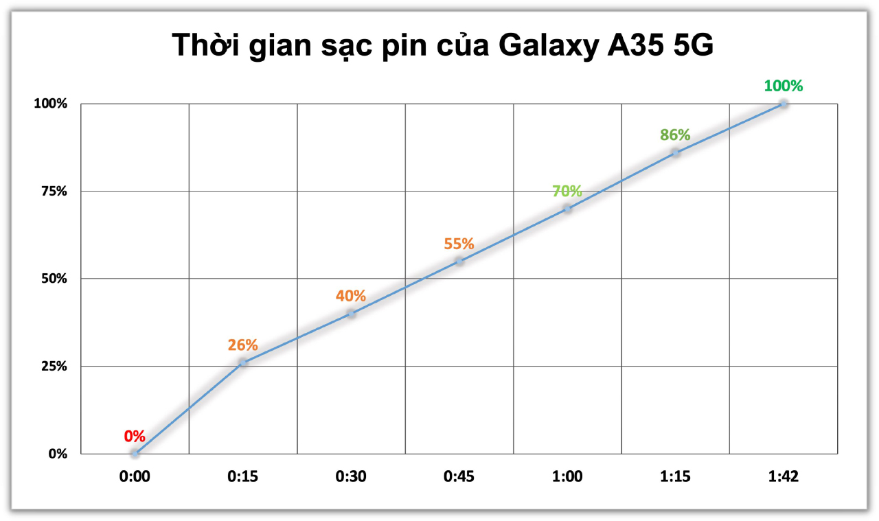 galaxy-a35-5g-test-sac-pin.jpg