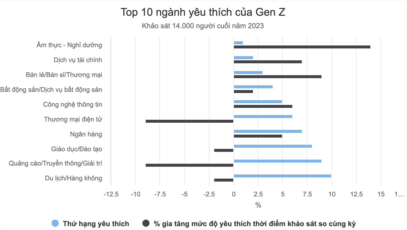 Nhà máy đối mặt khủng hoảng thiếu nhân lực Gen Z