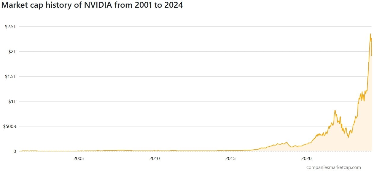 4.Nvidia-Vốn-Hoá.jpg