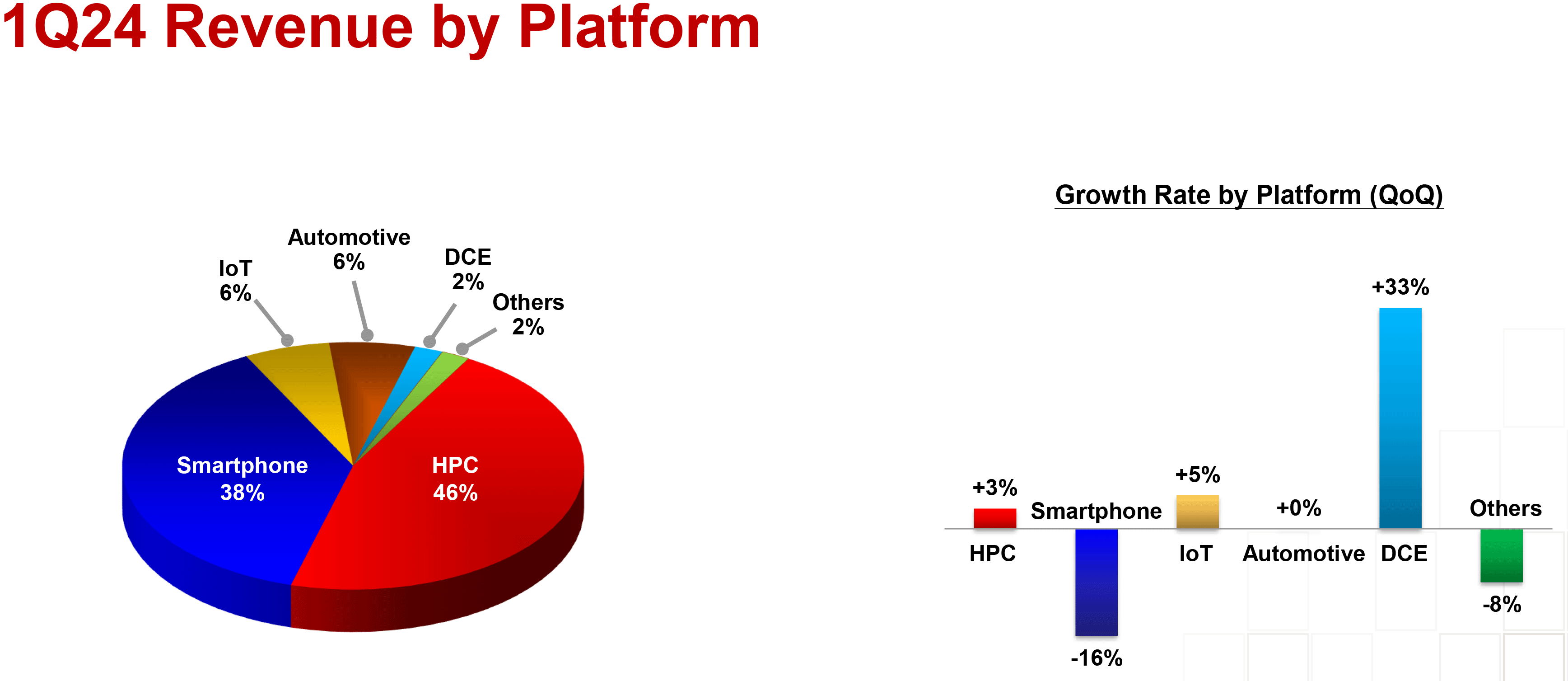 tsmc-q1-2024-platform-revenue.png