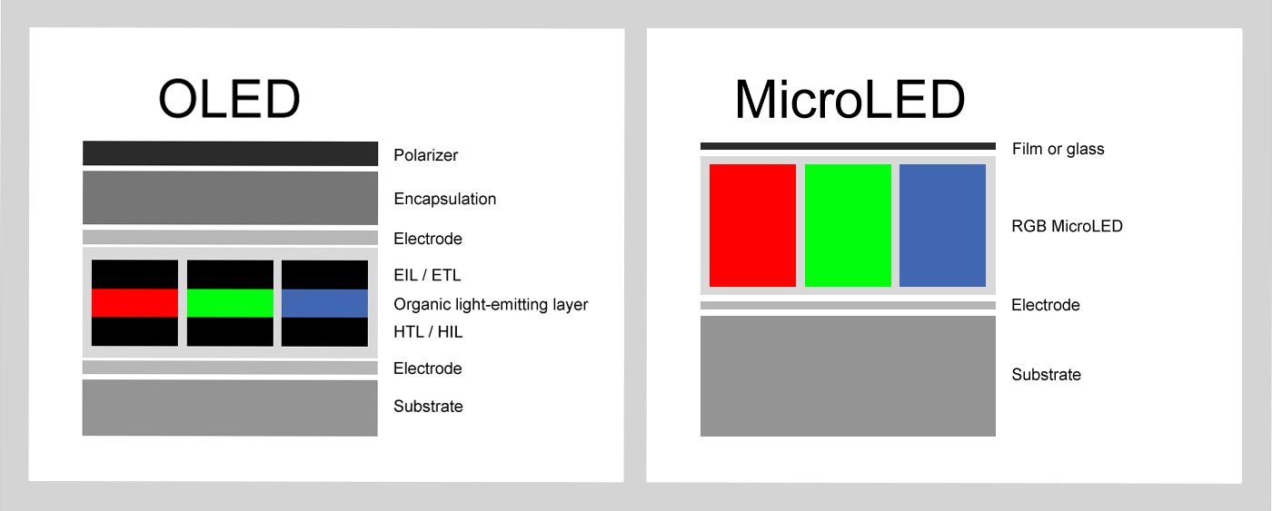 oled-microled-comparison.png