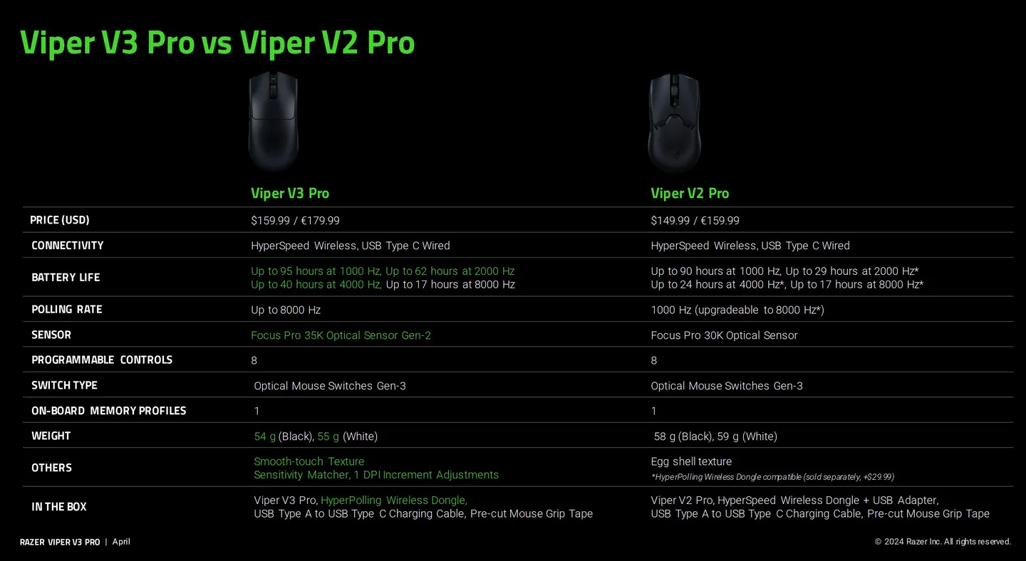 razer-viper-v3-pro-differences-2.webp
