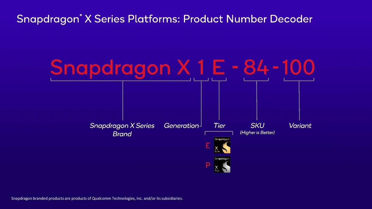 Snapdragon-X-series-SKU.jpg.webp