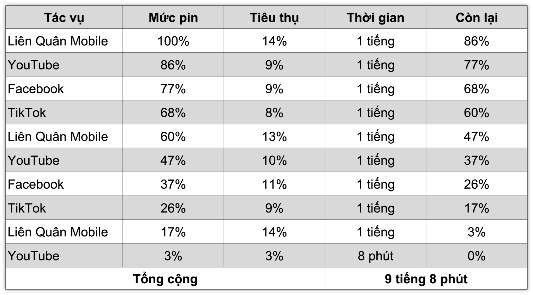 tinhte-redmi-note-13-danh-gia-pin.png