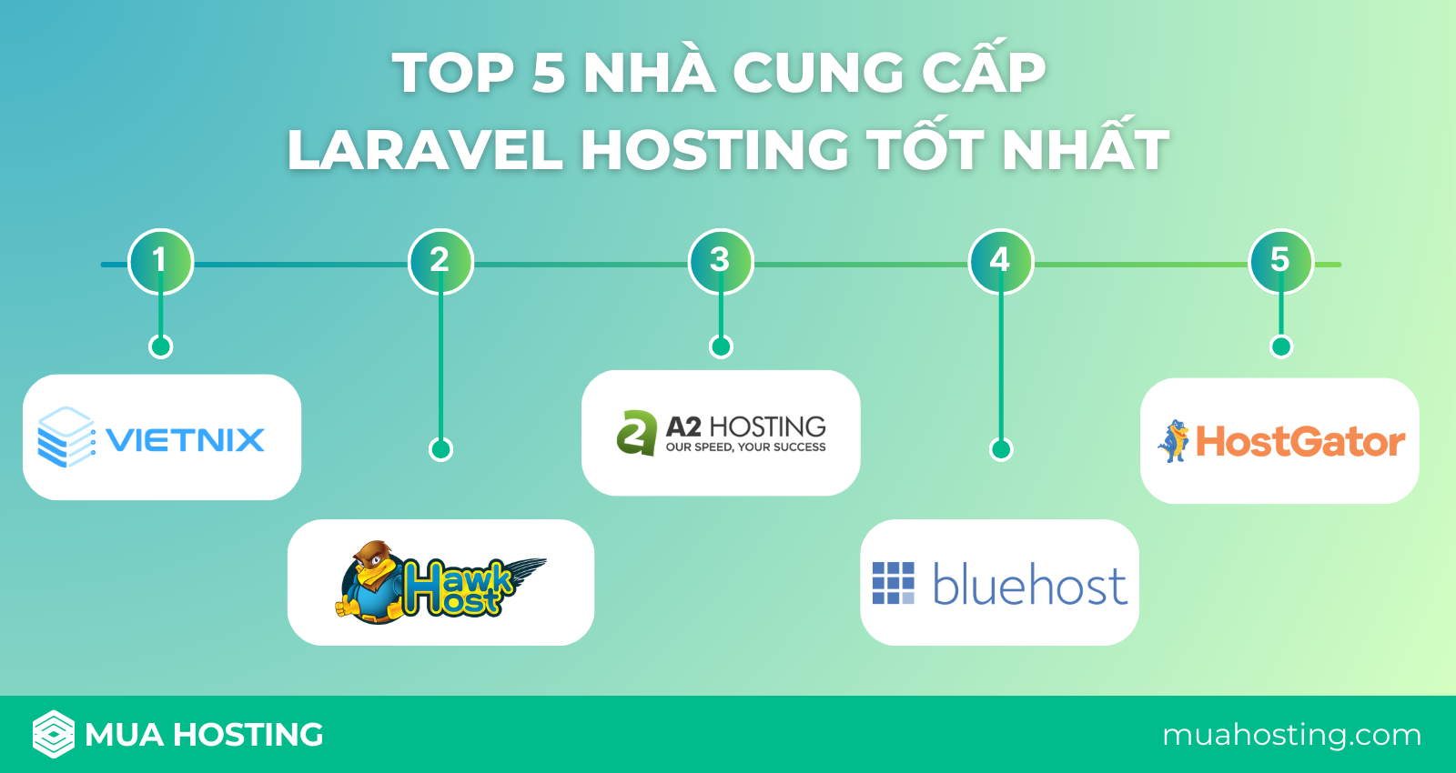 top-5-laravel-hosting.png