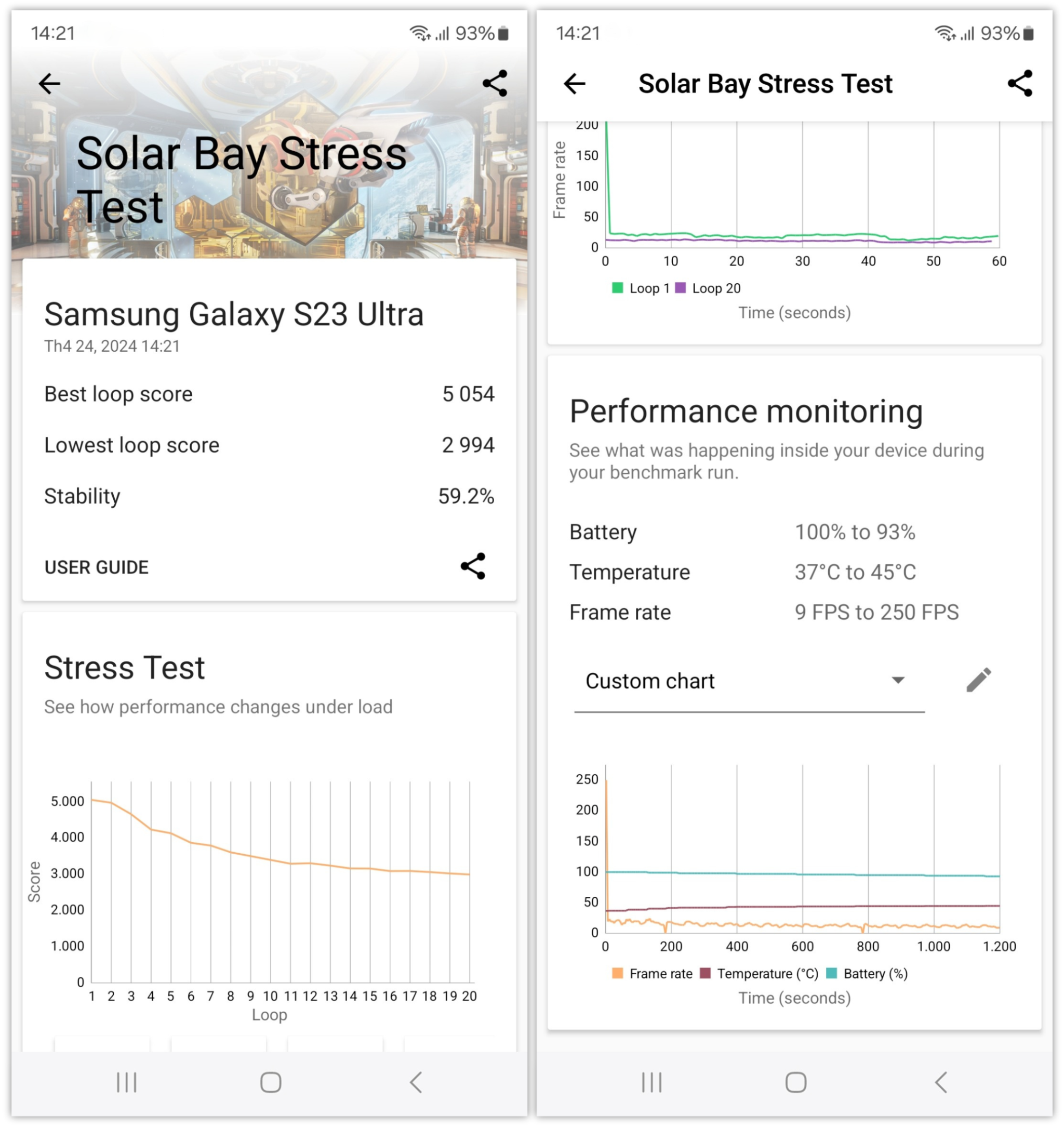 tinhte-galaxy-s23-ultra-diem-solar-bay-stress-test.png