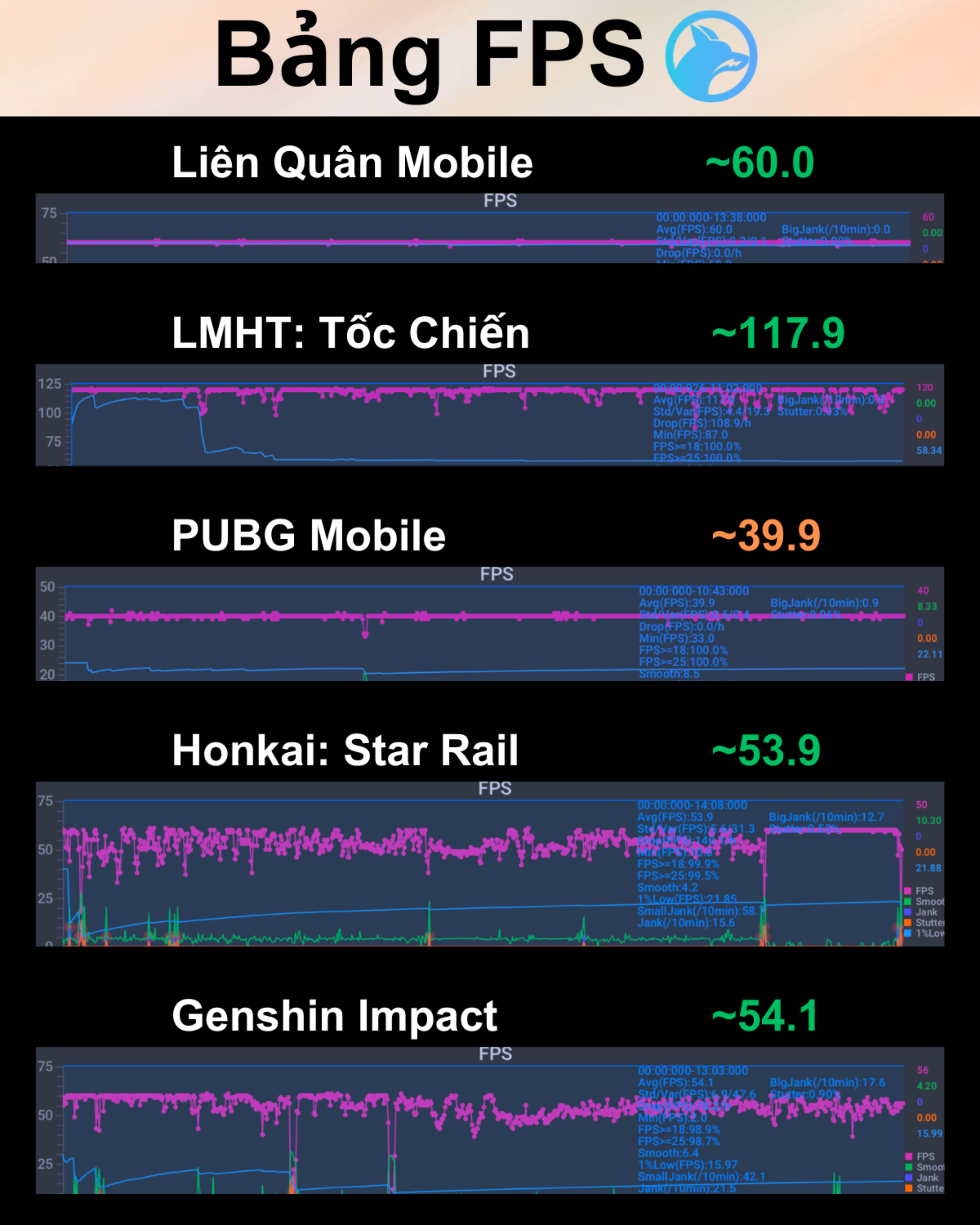 tinhte-bang-fps-game-galaxy-s23-ultra.png