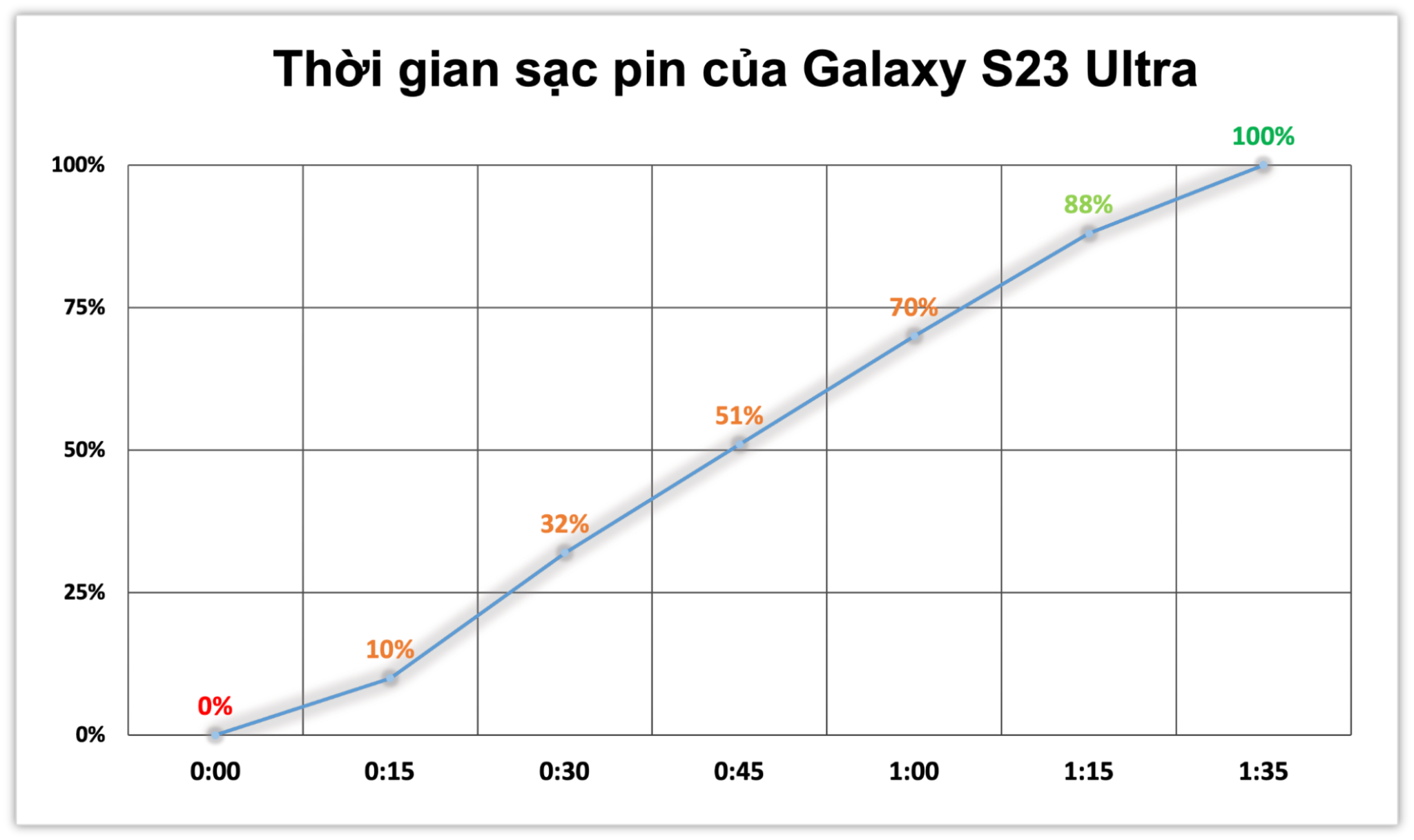 tinhte-galaxy-s23-ultra-danh-gia-pin-toc-do-sac.png