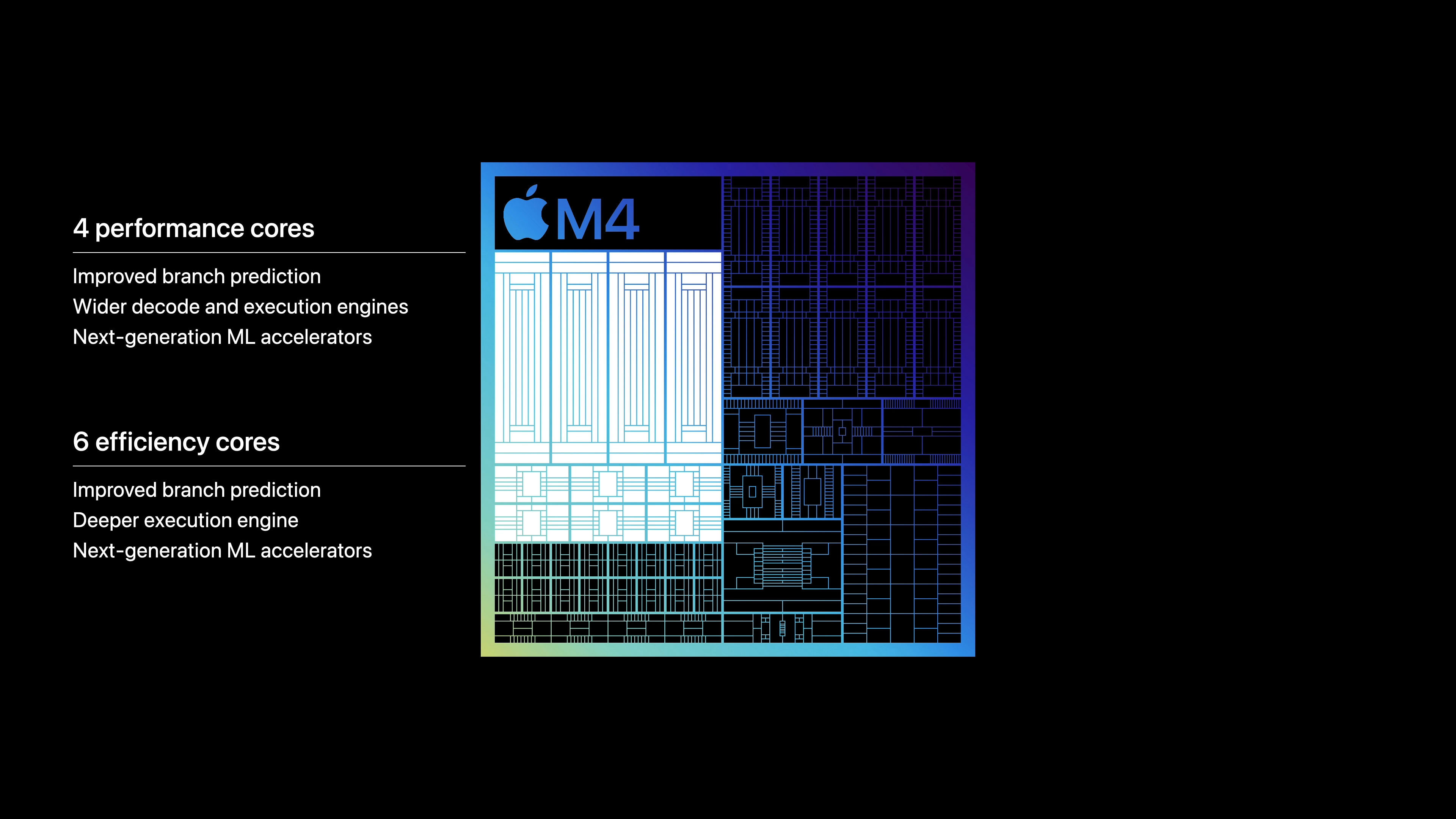 Apple-M4-chip-new-CPU-240507.jpg