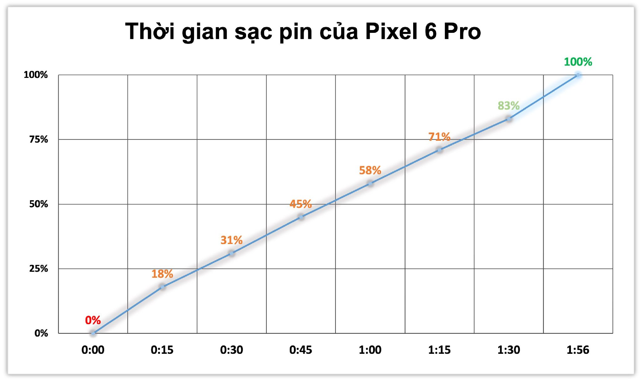 tinhte-pixel-6-pro-danh-gia-pin-bang-do-toc-do-sac.jpg